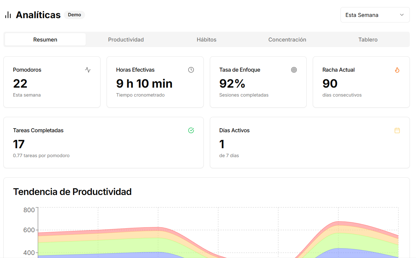 Captura de pantalla de las analíticas de Atlas